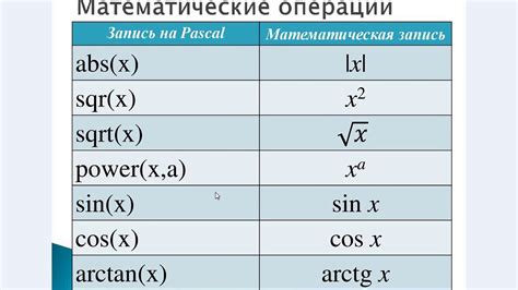 Сходные выражения и их значения