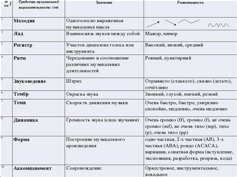 Сходства и различия между никотиновой кислотой и пикамилоном