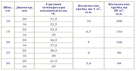 Таблица значений теплоотдачи