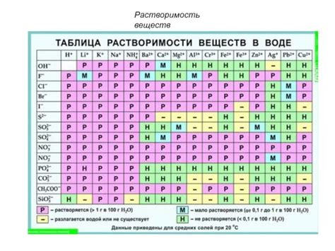 Таблица растворимости металлов в кислотах: