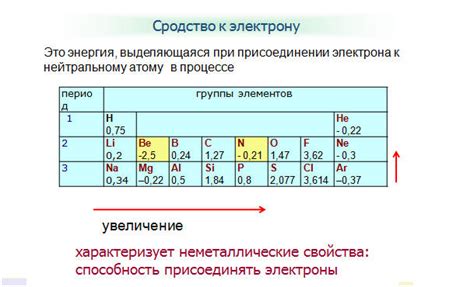 Таблица сродства металлов к кислороду: рейтинг