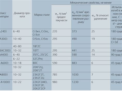 Таблица с характеристиками искр