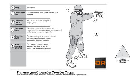 Тактика стрельбы на среднем расстоянии