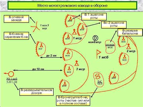 Тактики боя: уклонение и использование ловушек