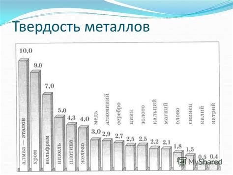 Твердость металлов: особенности и значимость