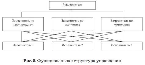 Телефон в современной организации