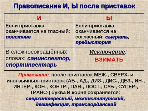 Телефон зазвенел или зазвонил: правильное написание и значимость