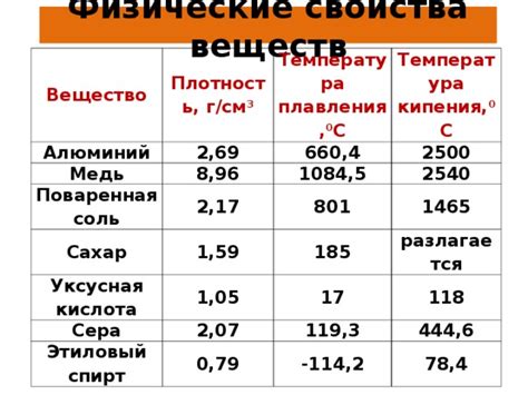 Температура и масса металла: физические свойства