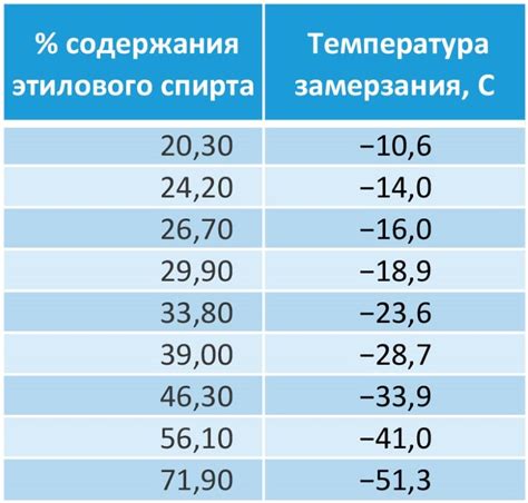 Температура плавления калия