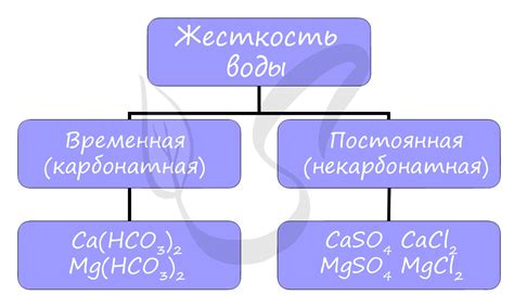 Температура плавления щелочноземельных металлов прогрессивно снижается