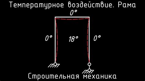 Температурное воздействие на электропроводность