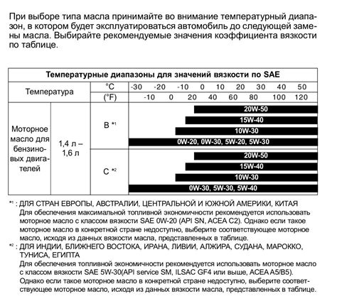 Температурный диапазон