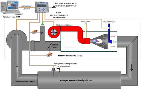 Тепловая обработка для усиления связи между текстолитом и металлом