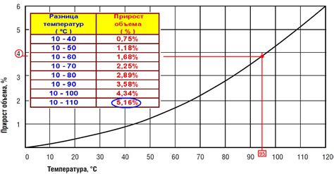 Тепловое расширение и изменение плотности металла при нагревании