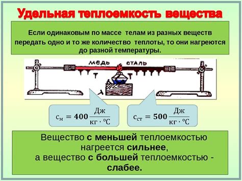 Теплоемкость вещества