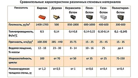 Теплопроводность воздуха и металла