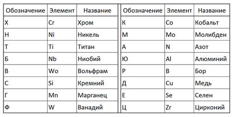 Терминология для обозначения химического состава нержавеющей стали