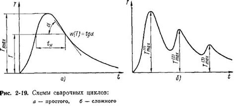 Термические процессы при сварке