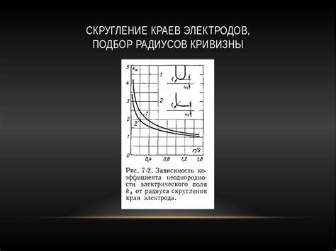 Термическое скругление краев: особенности и способы