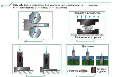 Термическое удаление стружки