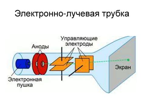 Термоэлектронная эмиссия: основные принципы