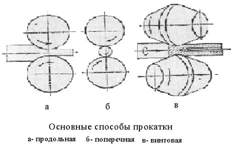 Техники и методы нагрева металла