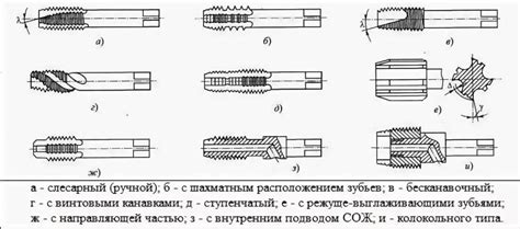 Техники нарезки резьбы на закаленном металле