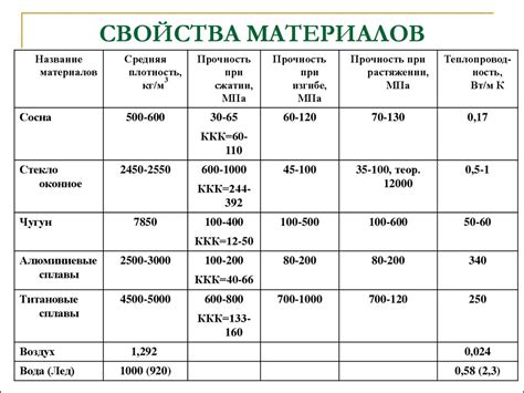 Технические свойства и виды материалов для скольжения по металлу