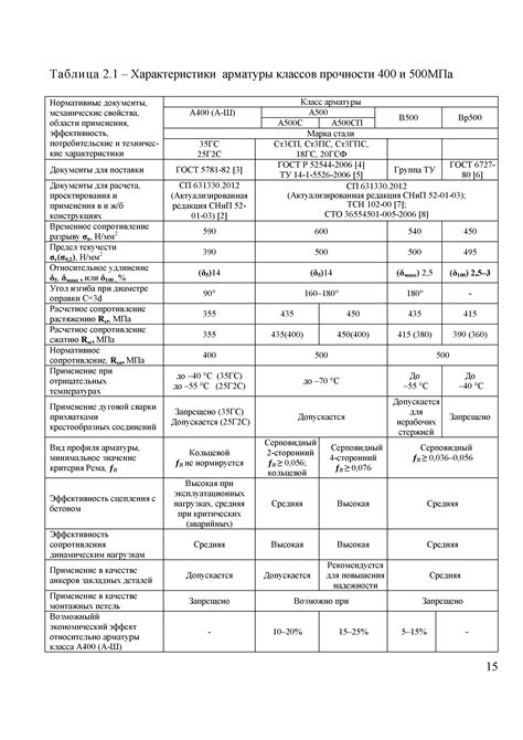 Технические характеристики маячной арматуры