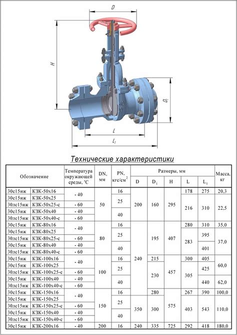 Технические характеристики уравнительной задвижки