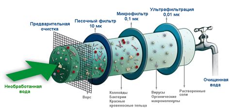 Технологии и методы очистки металла st3