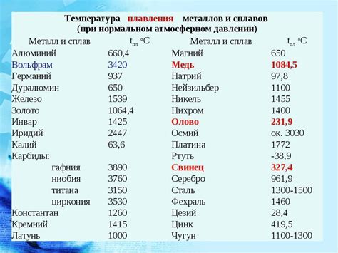 Технологии плавления и формирования сплавов