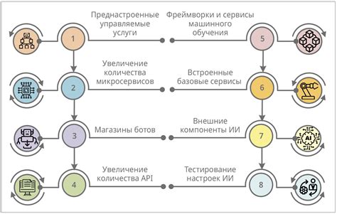 Технологии синтеза и применения