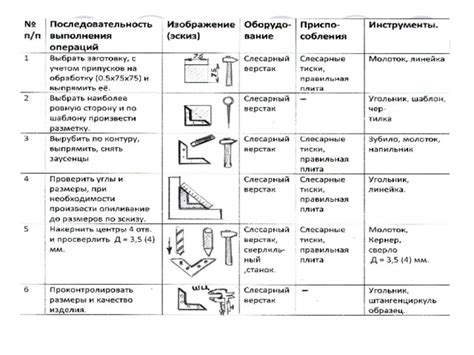 Технологическая карта для резки металла: инструкция по применению и основные этапы