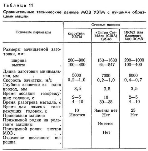 Технология пологой зачистки металла