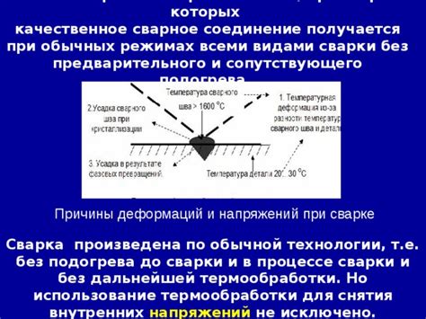 Технология проведения предварительного сопутствующего межслойного подогрева