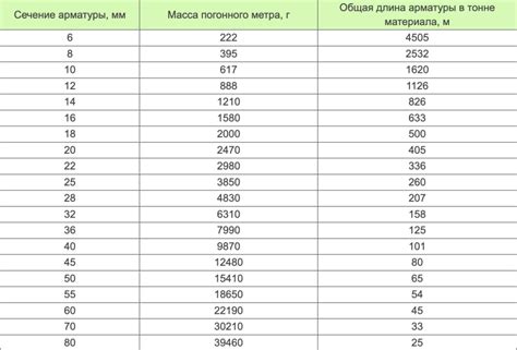 Технология проведения расчетов длины арматуры