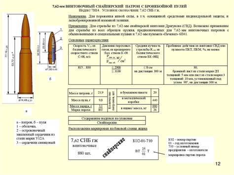 Типы боеприпасов и их использование