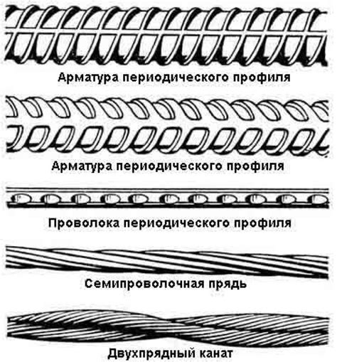 Типы и свойства арматуры