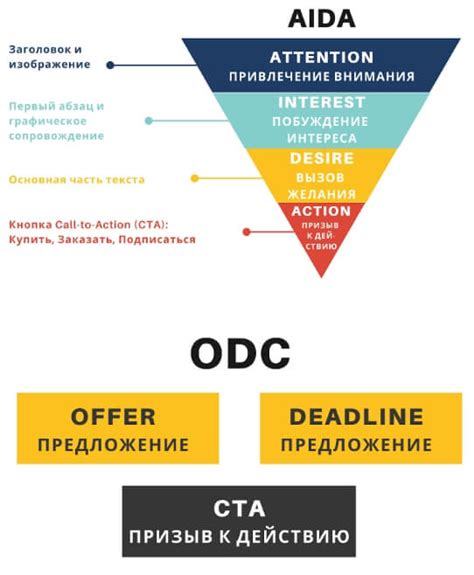 Типы контента, которые работают лучше всего с ГЗК