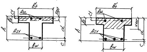 Типы сечений арматуры и особенности расчета