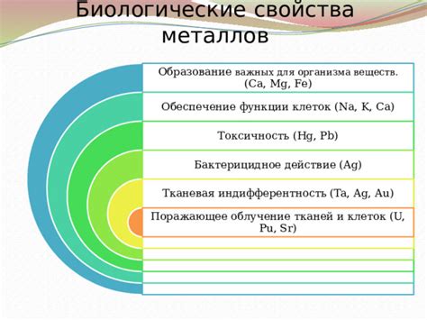 Токсичность неплавимых металлов