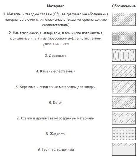 Толщина металла в строительных чертежах: основные методы обозначения