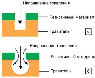 Травление металла с использованием других реагентов