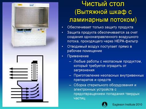 Требования к оборудованию и устройствам хранения