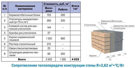 Требования к толщине металла корпуса