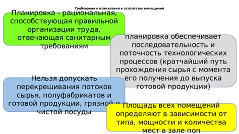 Требования к требованиям
