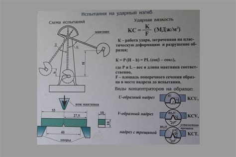 Ударная вязкость металла и его физические свойства