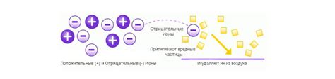 Ударная ионизация: определение и суть процесса