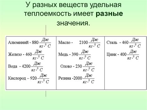 Удельная теплоемкость